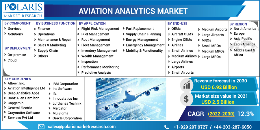 Aviation_Analytics_Market-013