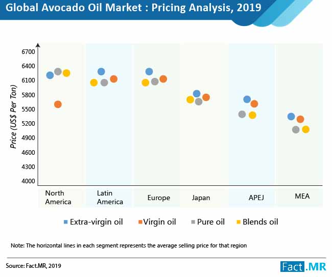 Avocado_Oil_Market