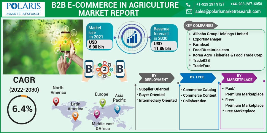 B2B-E-commerce-in-Agriculture-Market-0110