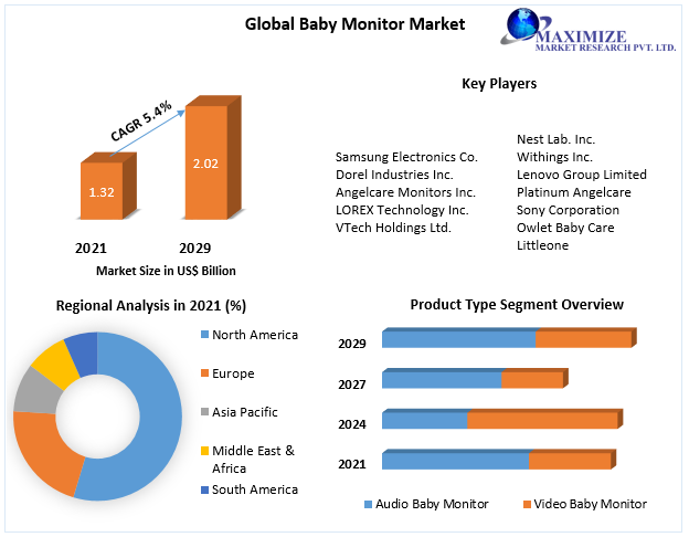 Baby-Monitor-Market1