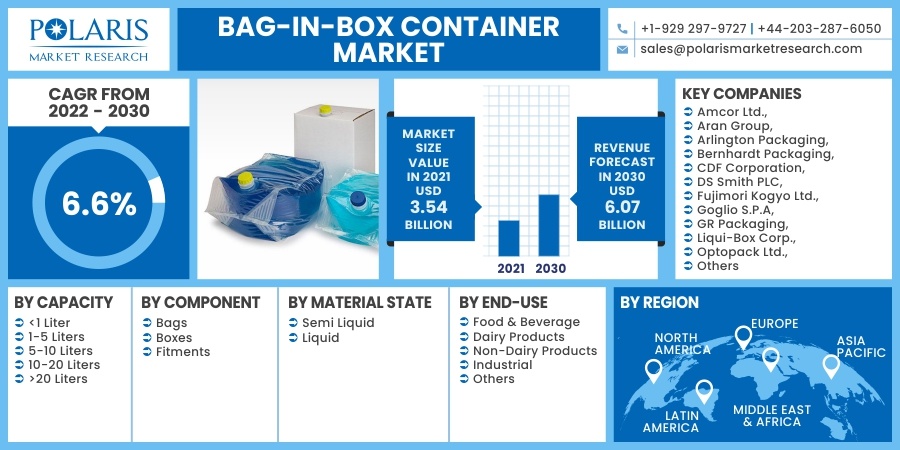 Bag-In-Box_Container_Market2