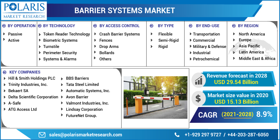 Barrier_Systems_Market-01