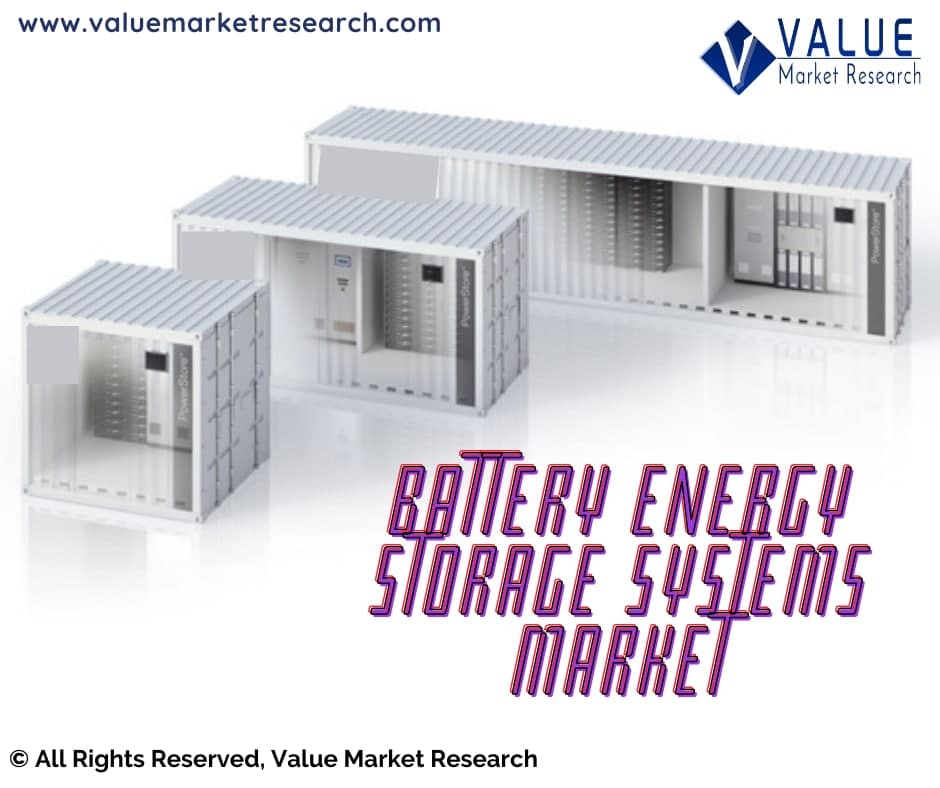 Battery_Energy_Storage_Systems_Market