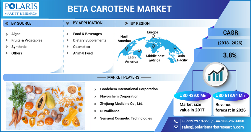Beta_Carotene_Market-01