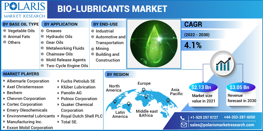 Bio-lubricants_Market-0117