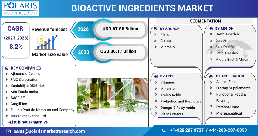 Bioactive_Ingredients_Market-01