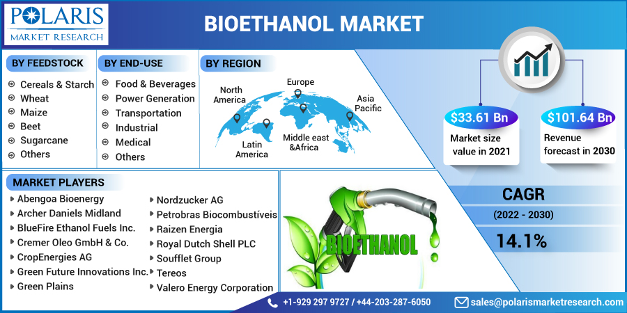 Bioethanol_Market