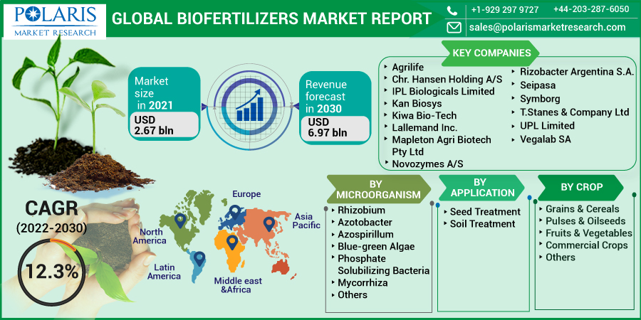 Biofertilizers-Market-011