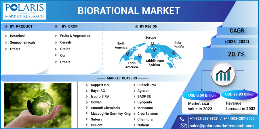 Biorational_Market-01