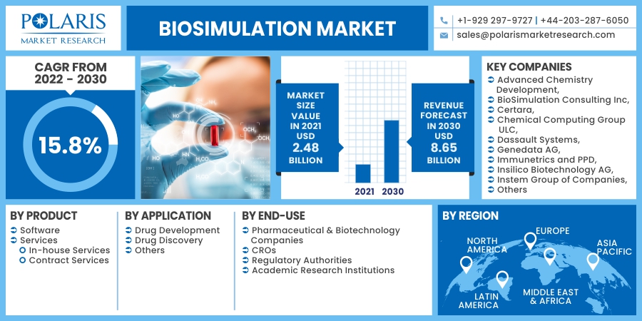 Biosimulation_Market19