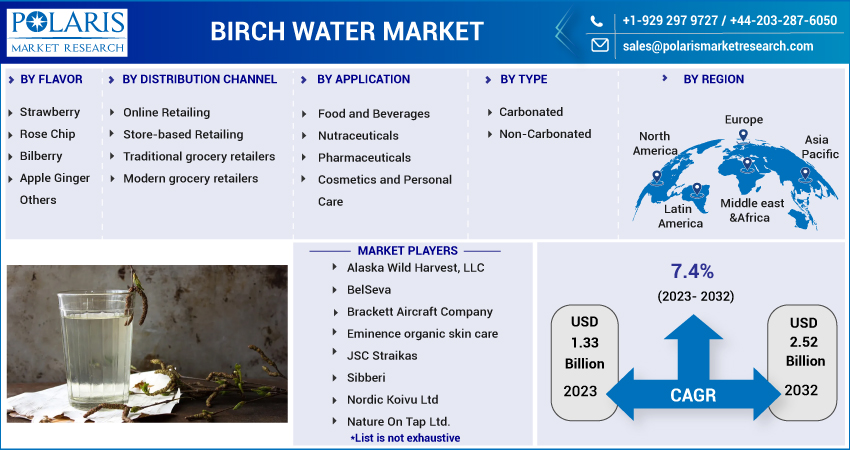 Birch_Water_Market-012
