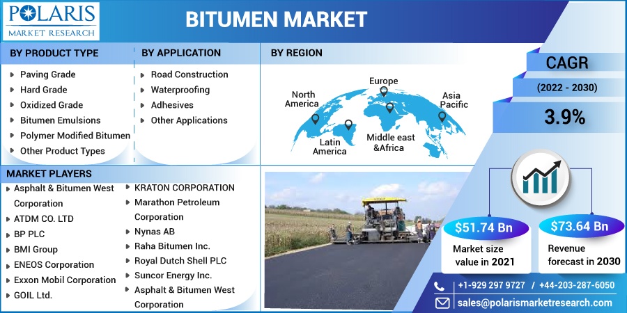 Bitumen-Market6