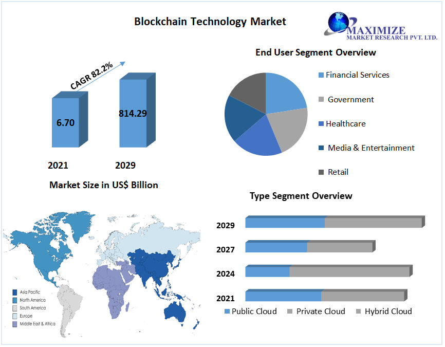 Blockchain-Technology-Market