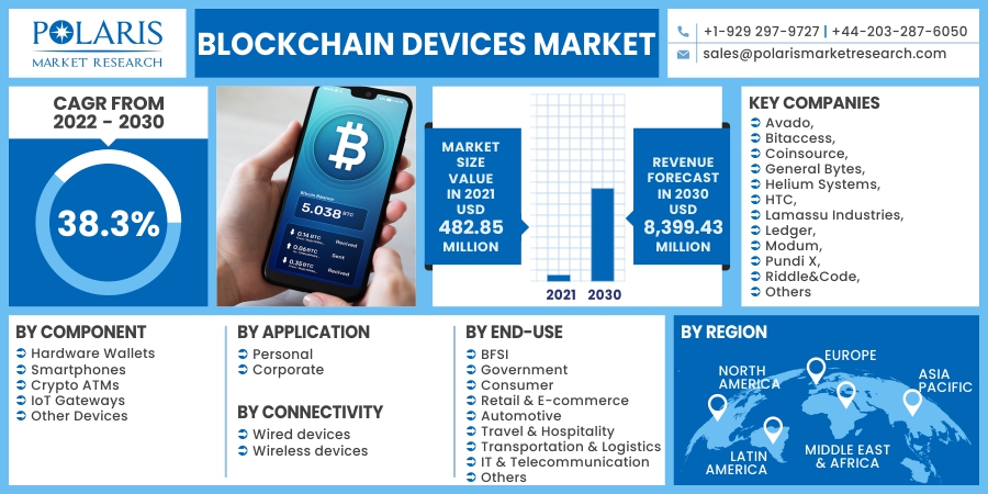 Blockchain_Devices_Market10