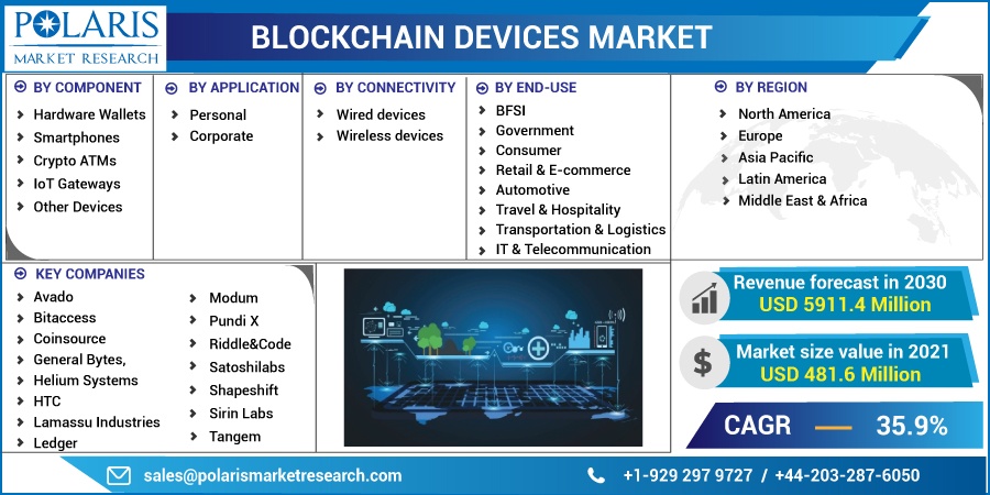 Blockchain_Devices_Market11