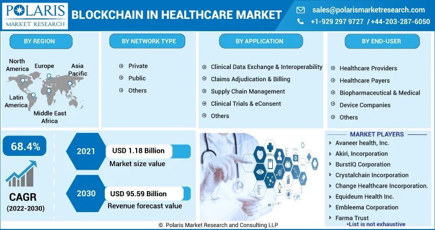 Blockchain_In_Healthcare_Market