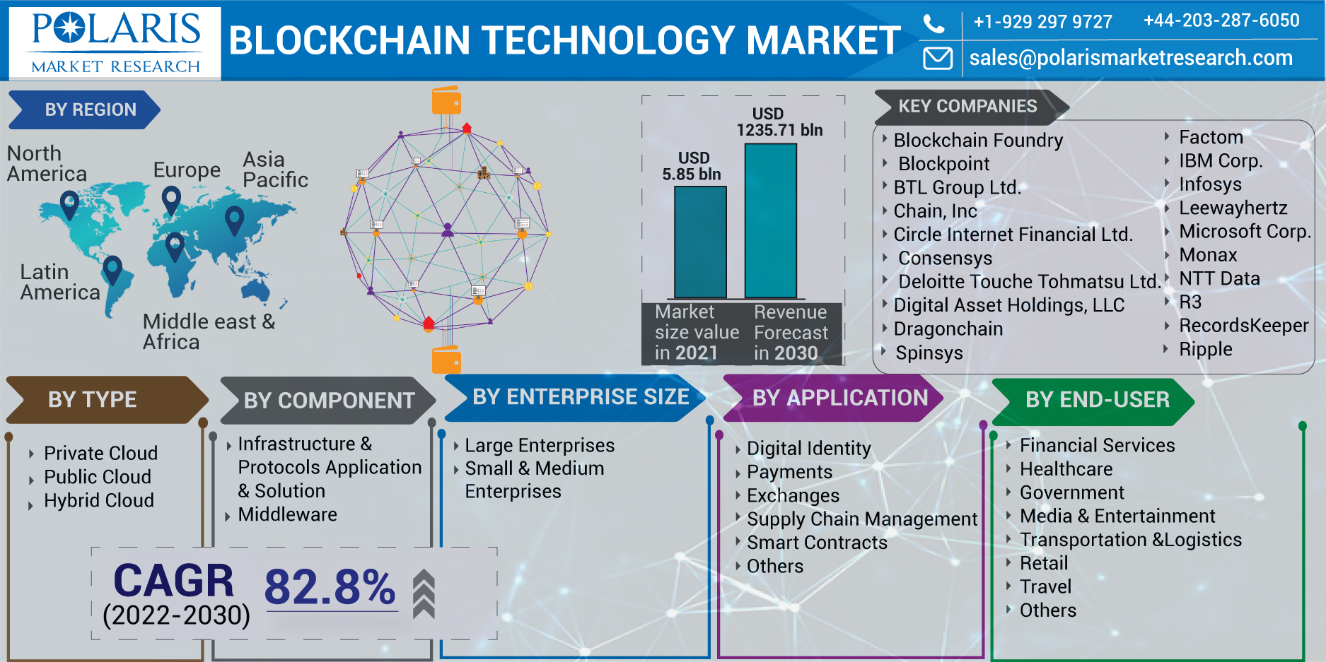 Blockchain_Technology_Market-015