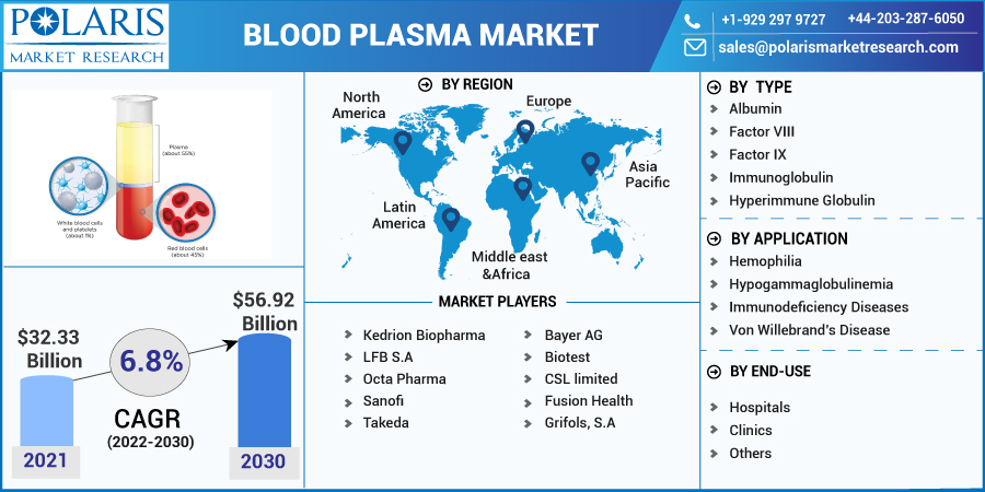 Blood_Plasma_Market5