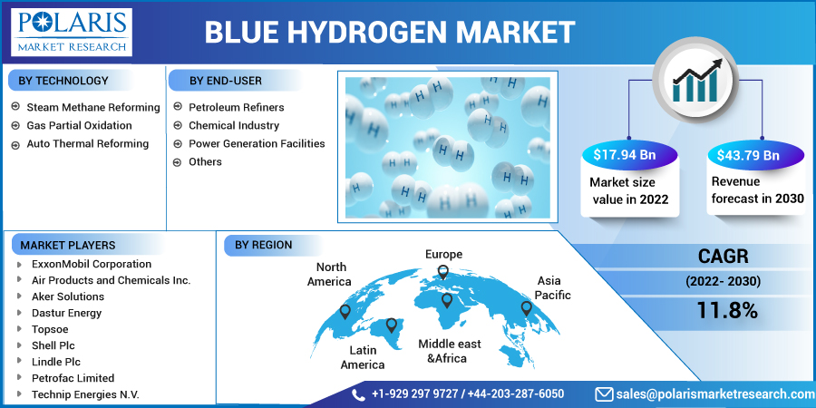 Blue_Hydrogen_Market12