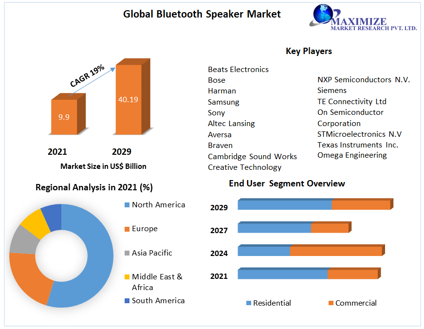 Bluetooth_Speaker_Market