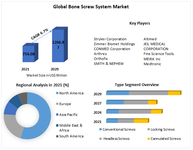 Bone-Screw-System-Market-3