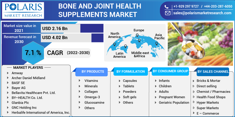Bone_And_Joint_Health_Supplements_Market3