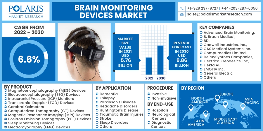 Brain-Monitoring-Devices-Market6
