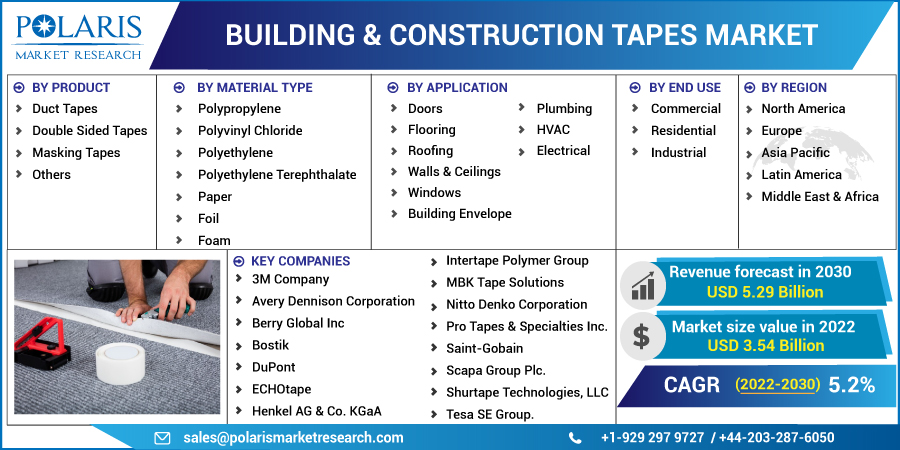Building_Construction_Tapes_Market3