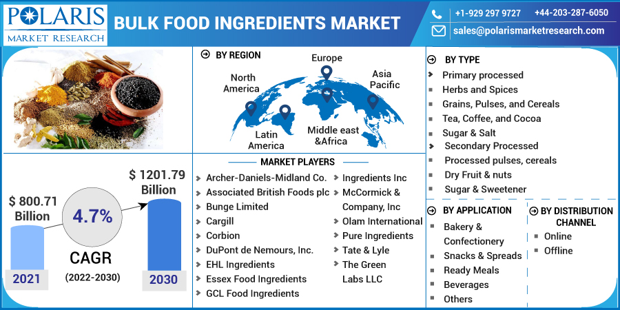 Bulk_Food_Ingredients_Market-019