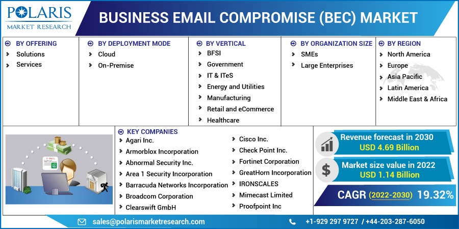 Business-Email-Compromise-BEC-Market