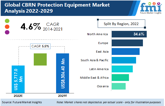 CBRN-protection-equipment-market