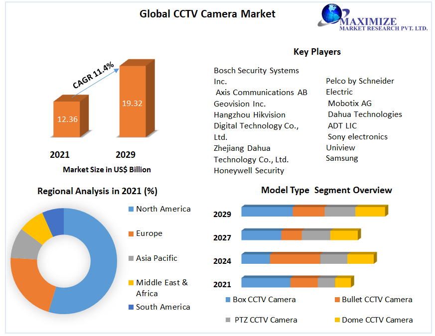 CCTV_Camera_Market