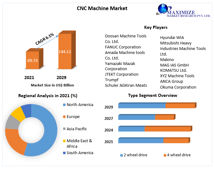 CNC-Machine-Market-4