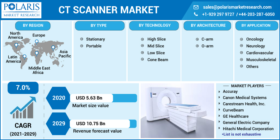 CT_Scanner_Market-0113