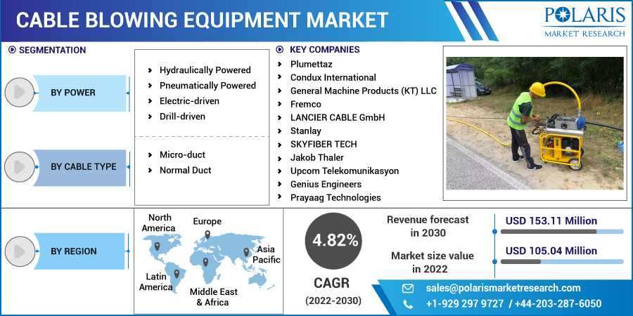 Cable_Blowing_Equipment_Market9