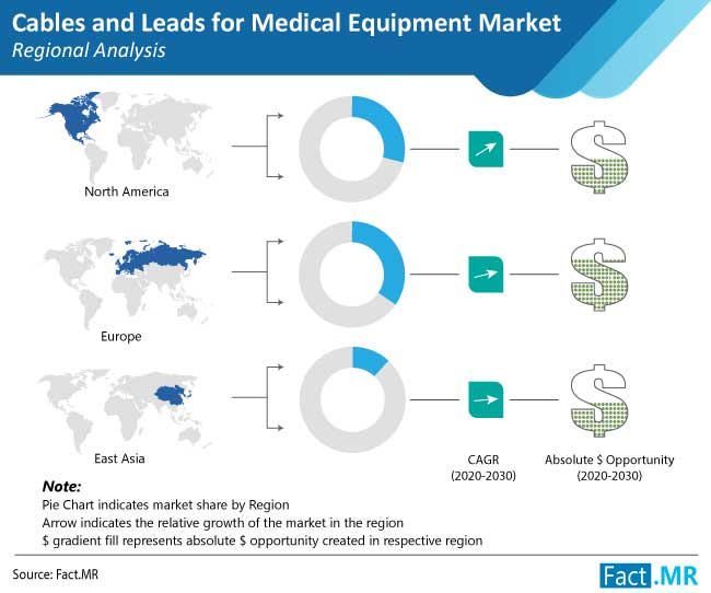 Cables_and_Leads_for_Medical_Equipment_Market
