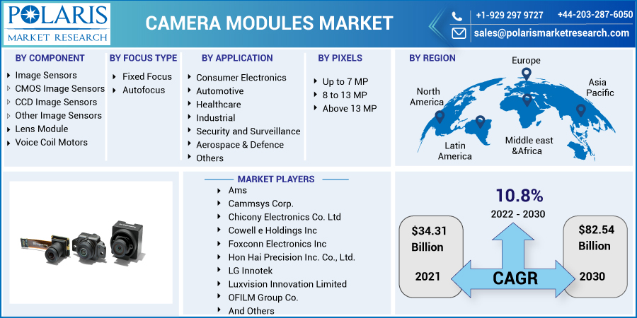 Camera-Modules-Market-13