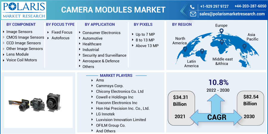 Camera_Modules_Market-01
