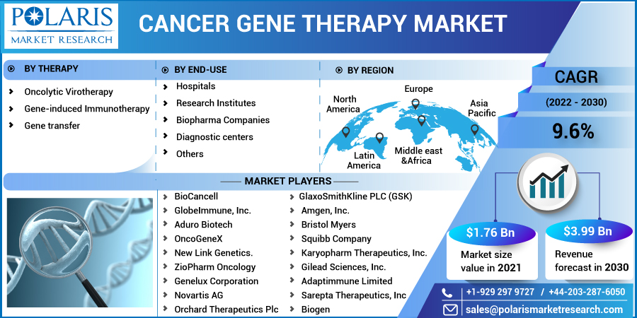Cancer_Gene_Therapy_Market9