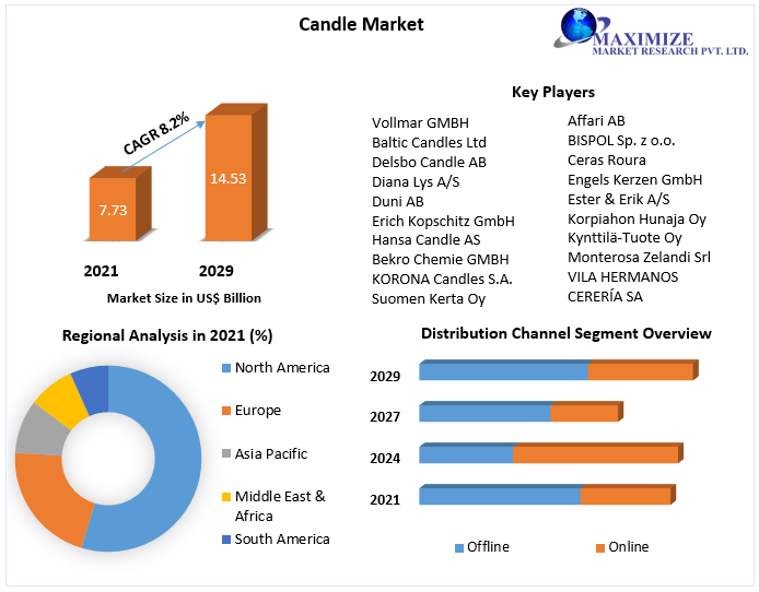 Candle-Market
