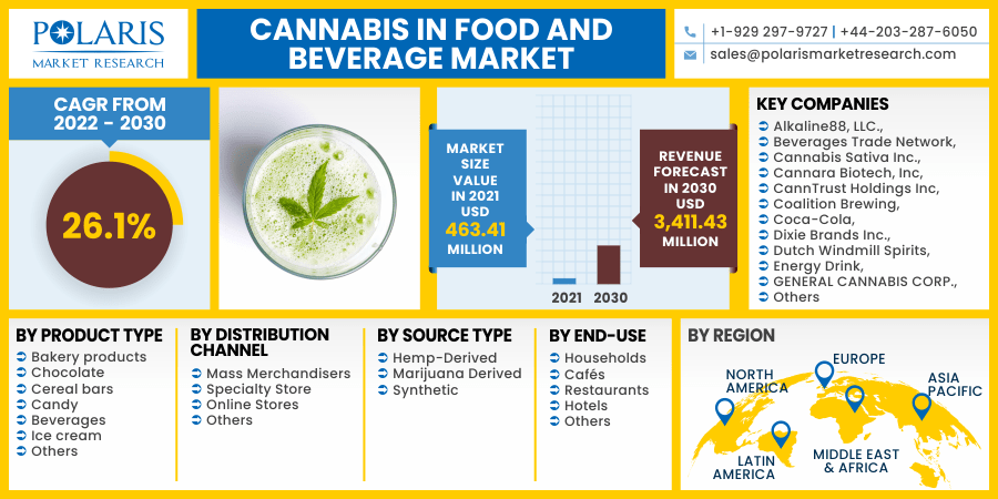 Cannabis-in-Food-and-Beverage-Market3