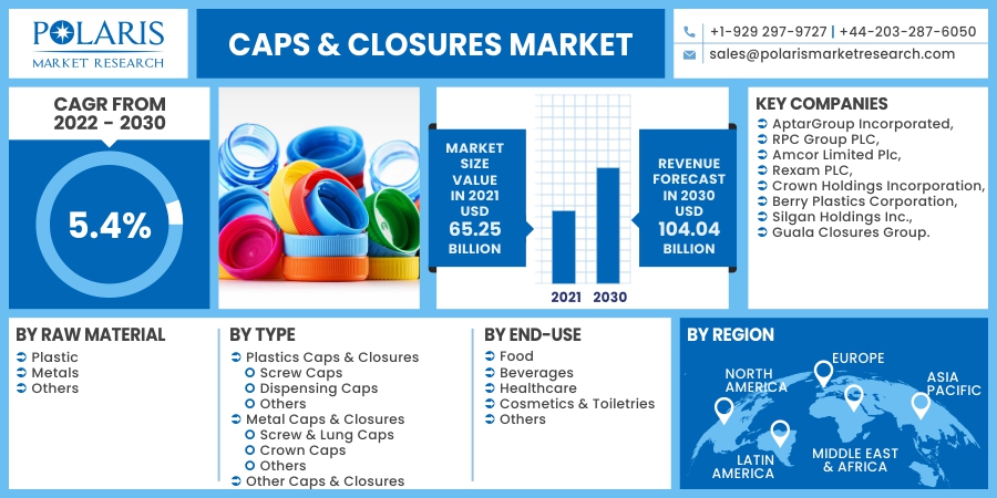 Caps-Closures-Market4