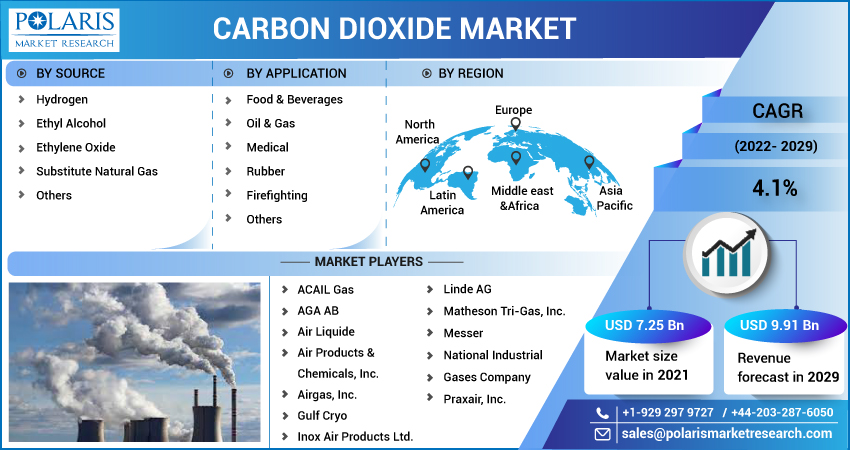 Carbon_Dioxide_Market1