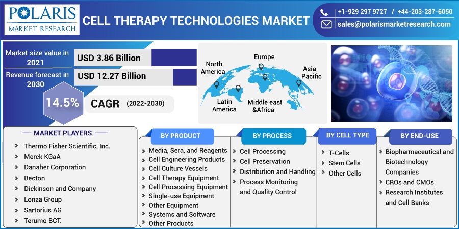 Cell-Therapy-Technologies-Market_(1)