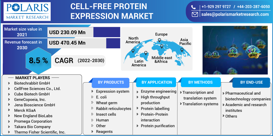 Cell-free_Protein_Expression_Market-0112