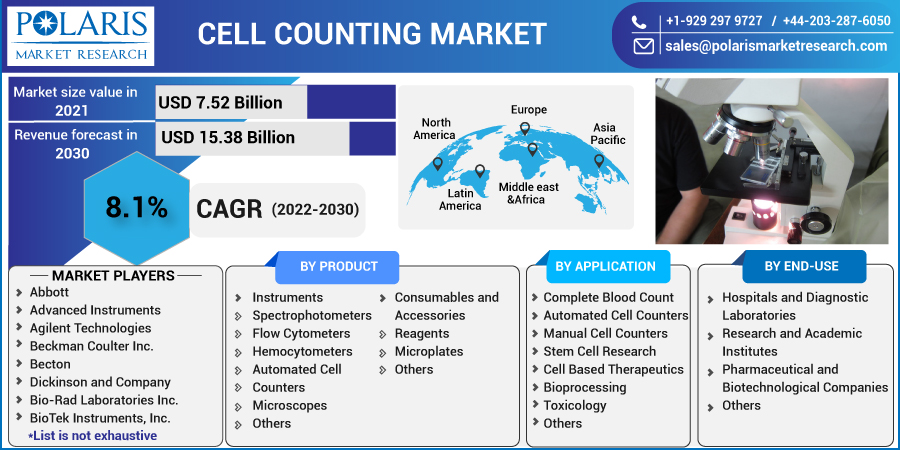 Cell_Counting_Market4