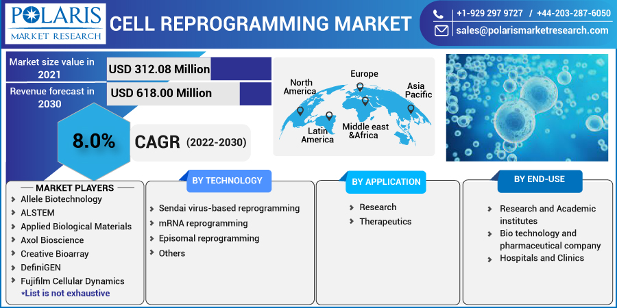 Cell_Reprogramming_Market-019