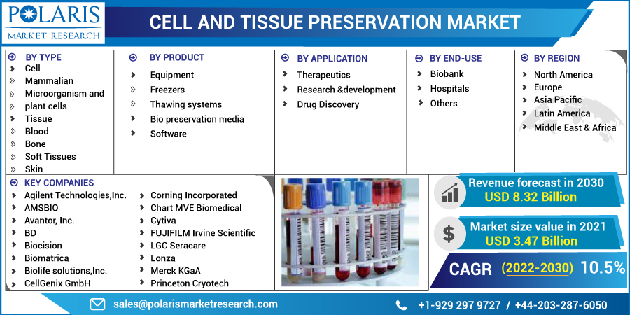 Cell_and_Tissue_Preservation_Market6