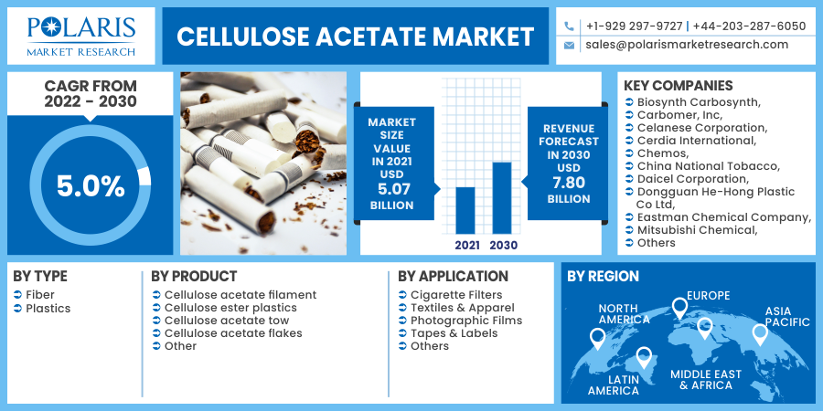 Cellulose_Acetate_Market19