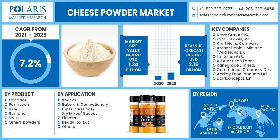 Cheese-Powder-Market4